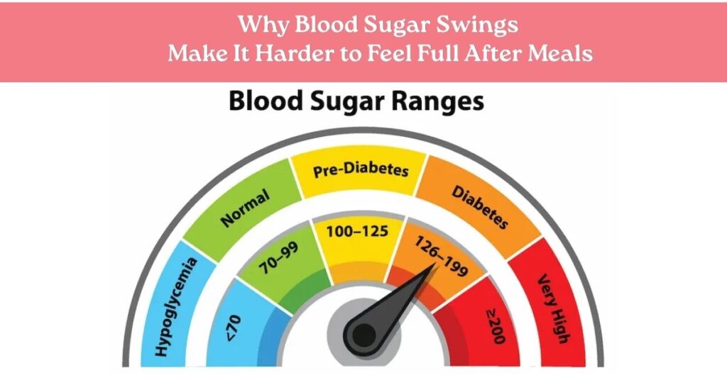 Why Blood Sugar Swings Make It Harder to Feel Full After Meals