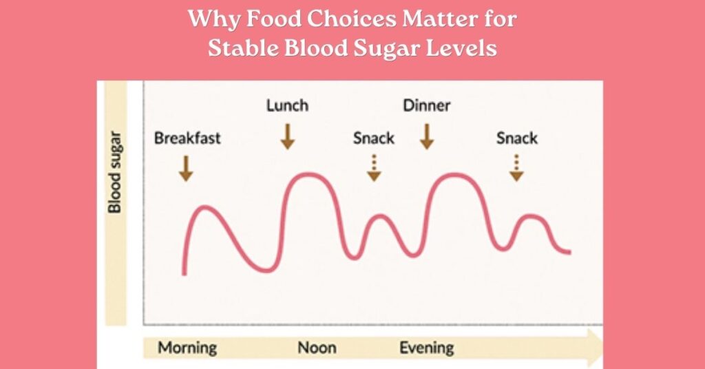 how eating refined carbohydrates causes sudden high blood sugar levels followed by a steep energy crash, leading to fatigue and cravings.